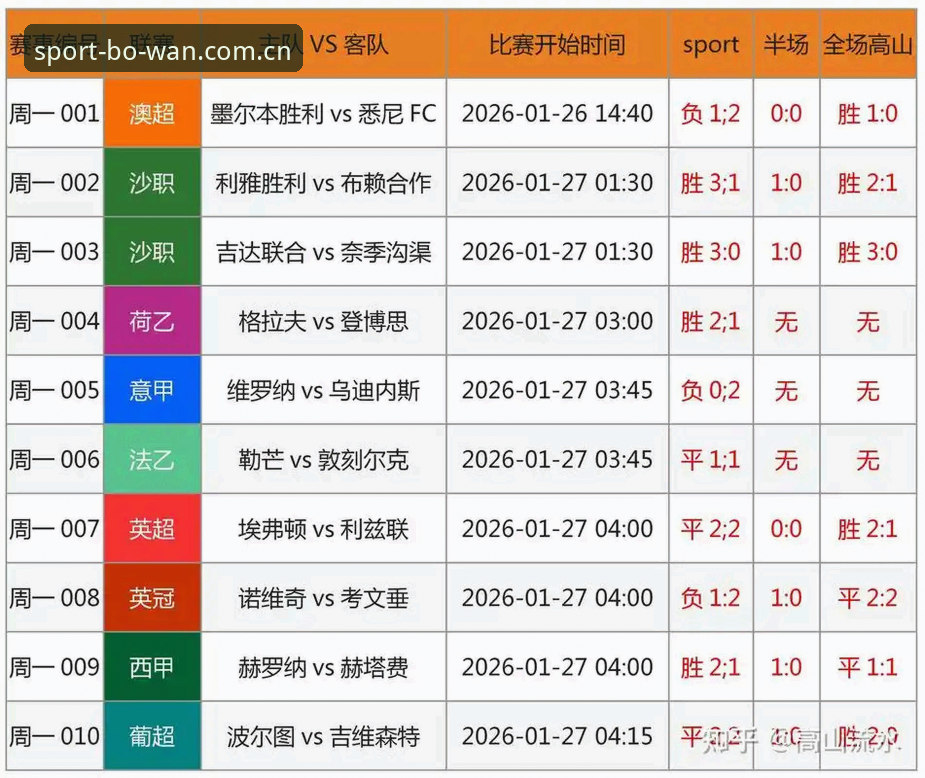 足协禁足令深度对比：终身禁赛vs五年禁赛，哪些足球乱象被连根拔起？